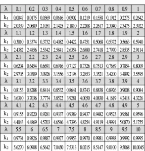 Table 5. Combination  of  simulation  model.
