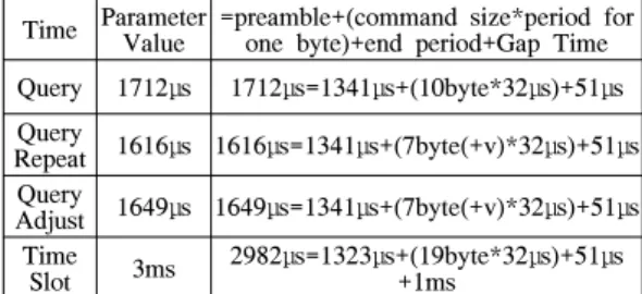 Table 7. Query  command  and  time  slot  parameter.