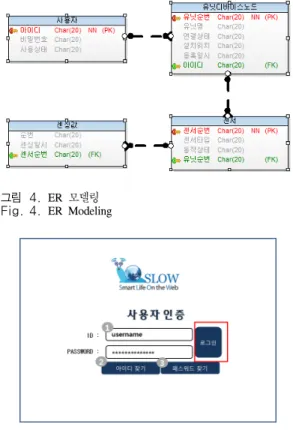 그림 6. Data  그래프 Fig. 6. Data  graph