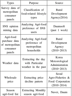 Table 3. Characteristics  by  Food-related  lifestyle  type