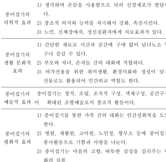 표 종이접기의 효과표종이접기의 효과표종이접기의 효과표4444종이접기의 효과 종이접기의 의학적 효과 생각하며 손끝을 사용함으로 뇌의 신경세포가 발달한1)다