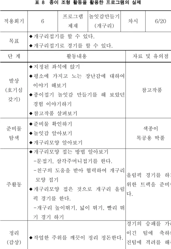 표 종이 조형 활동을 활용한 프로그램의 실제 표 표 종이 조형 활동을 활용한 프로그램의 실제종이 조형 활동을 활용한 프로그램의 실제표8888종이 조형 활동을 활용한 프로그램의 실제 적용회기 6 프로그램 제재 놀잇감만들기개구리() 차시 6/20 목표 개구리접기를 할 수 있다