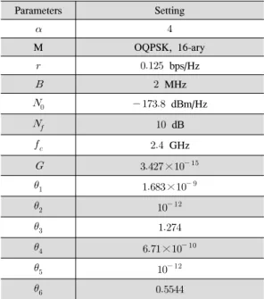 그림 3. 준 최적 중계 기법 및 목적 함수 결과 Fig. 3. Sub-optimal  relay  scheme  and  objective  result