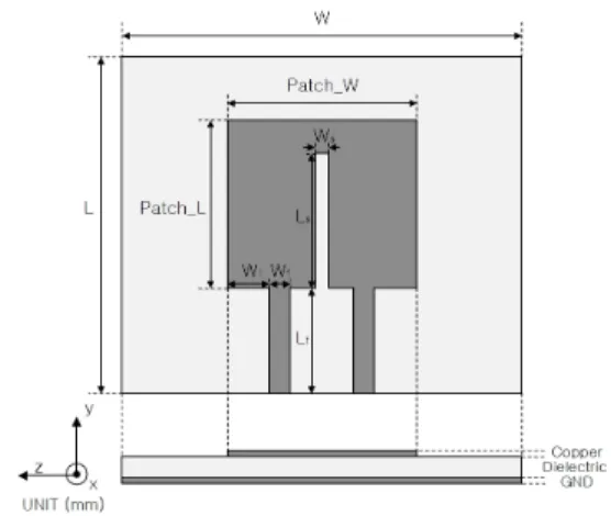 그림 1. 제안된 MIMO  패치 안테나의 구조  Fig. 1. Structure  of  MIMO  patch  antenna  proposed