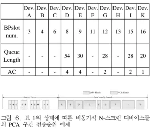 그림 7. MHDRP  IE의 포맷 Fig. 7. Format  of  MHDRP  IE