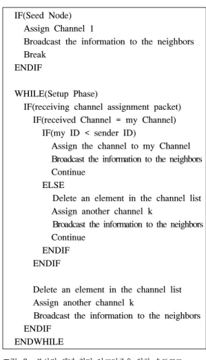 그림 2. 분산적 채널 할당 알고리즘을 위한 슈도코드 Fig. 2. Pseudo-code  for  distributed  channel  allocation  algorithm
