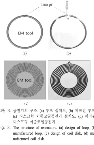그림  2.  디스크형 이중코일공진기의 구조.  (a)  전면부,  (b)  단면