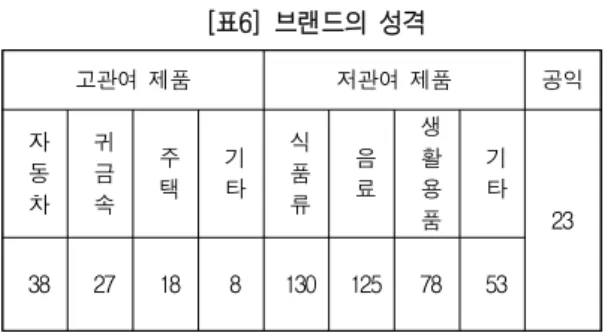 그림  9,10,11,12의  광고표현은  현실에  존재하지  않 은  캐릭터나  상황을  연출한  판타지적  묘사이다.  여기 에는  동화,  전설,  만화,  SF영화  등의  상상력이  동원되 고  그  요소들이  광고표현의  소재로  등장한다
