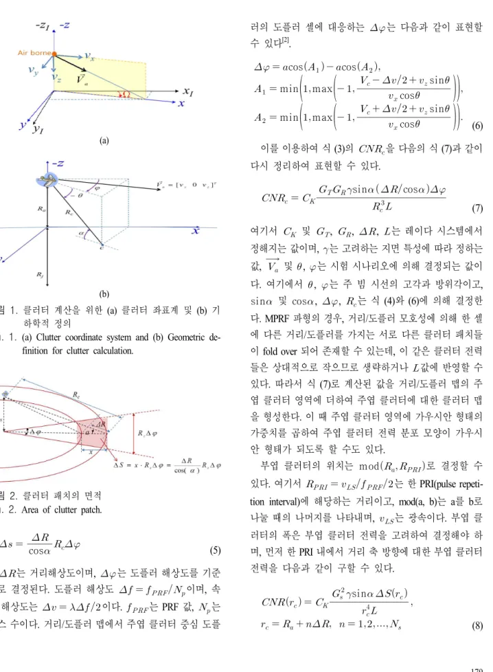 그림  1.  클러터 계산을 위한 (a)  클러터 좌표계 및 (b)  기 하학적 정의