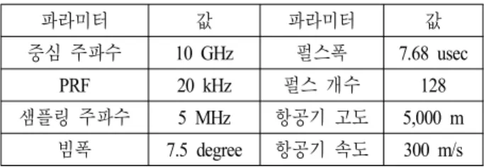 Fig.  8.  Inverse  filtering  for  inverse  pulse  compression.