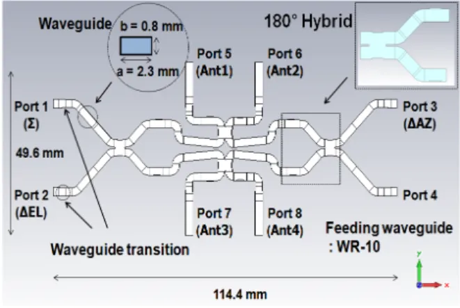 Fig.  1.  Design  of  proposed  monopulse  comparator.