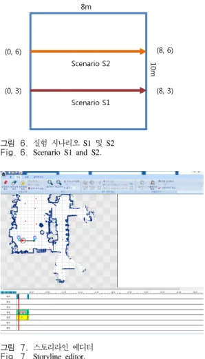 그림 7. 스토리라인 에디터 Fig. 7. Storyline  editor.
