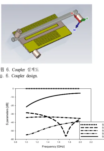 Fig.  8.  Equivalent  circuit  of  cavity  cylindrical  resonator.