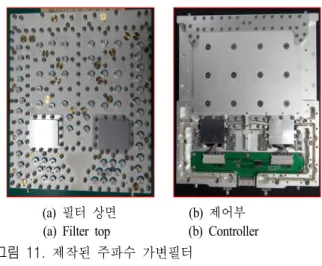 그림  9.  Bypass  mode  시물레이션 결과 Fig.  9.  Bypass  mode  simulation.