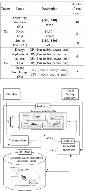 Table  2.  Scenario  alternatives:  MOPs  and  tactics  for  decoys  (X E :  MOPs,  X O :  Tactics)