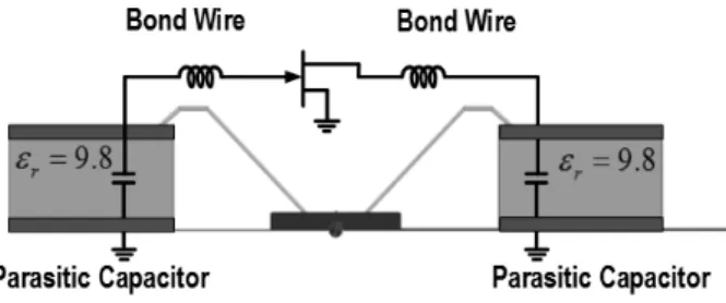 그림  2.  트랜지스터 패키징을 위한 등가회로 모델 Fig.  2.  Equivalent  circuit  model  for  transistor  packaging.