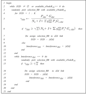 Fig. 1. D2D  communication  environment