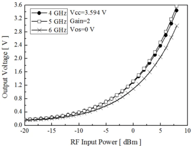 Fig.  3. Power  divider(left),  power  combiner(right)  and  mi- mi-crostrip  delay  lines.