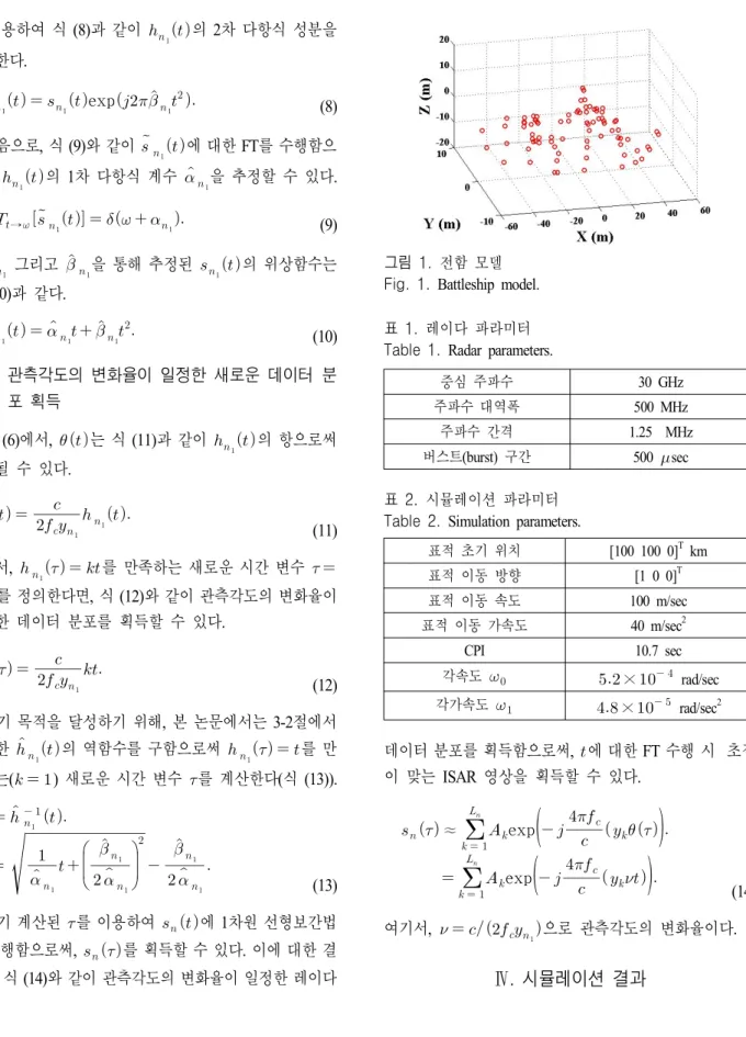 표  1.  레이다 파라미터 Table  1.  Radar  parameters.