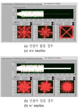 Fig.  2.  Received  signals  of  2×2  MIMO  WLAN.