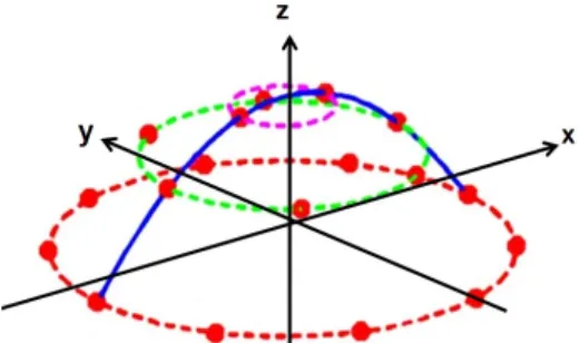 Fig.  3.  Phase  delay  of  the  n-th  element  on  quadratic  function  surface. 