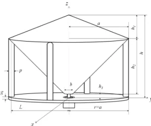 Fig.  1.  Geometry  and  coordinate  system  of  a  broadband  dou- dou-ble-cone  antennas.