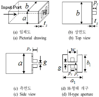 Fig.  1.  Near-field  waveguide  probe  structure.