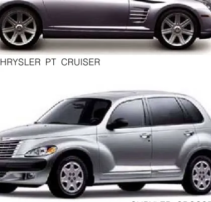 그림 차량의 예<13> RETRO CHRYSLER PT CRUISER CHRYLER CROSSFIRE 앞에서 본 바와 같이 대표적인 크로스오버 차량의 유형을 분석해 보았지만 그 외에도 상세하게 접근하면 더 다양하게 크로스오버가 일어나고 있는데 그 세부, 적인 예를 몇 가지 더 들어보면 다음과 같다