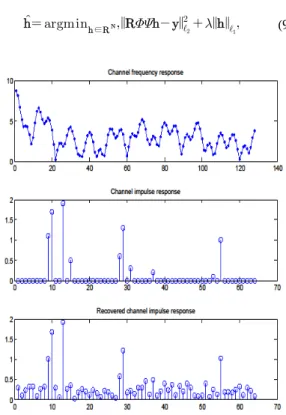 Fig. 1. Channel  frequency  response  and  channel  impulse  response