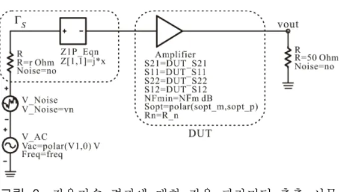 Fig.  8.  Simulation  structure  for  extraction  of  noise  para- para-meters  using  results  of  noise  figure.