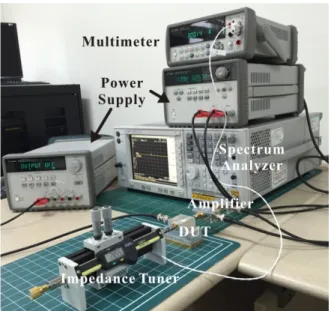 그림  9.  스펙트럼 분석기를 이용한 잡음전력 측정구성 Fig.  9.  Measurement  set-up  of  noise  power  using  spectrum 