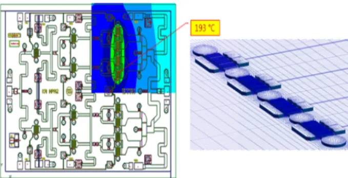 그림  3. Ka  대역 GaN  DRA  MMIC  산란계수 특성(V d =    20  V)