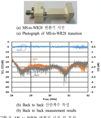 Fig. 10. Photograph  and  characteristics  of  WR28  power  com- com-biner.