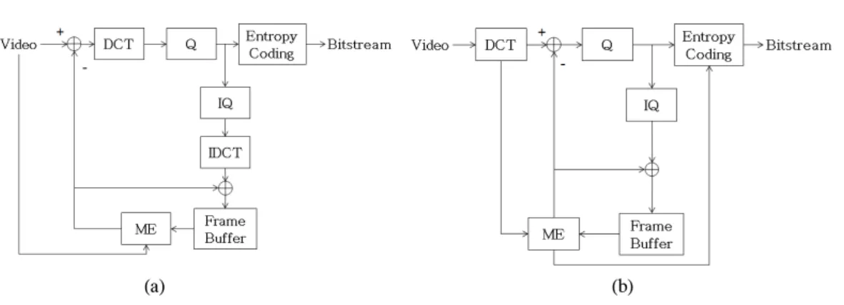 그림 3.    ,     일 때     의 예측 수행 과정 Fig. 3. Estimation  process  of       when     ,    