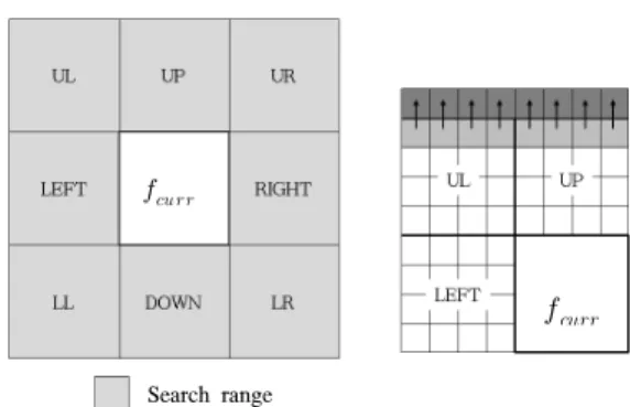 Table  1.  Comparison  of  complexity  in  spatial  domain  and  frequency  domain