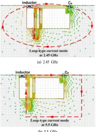 Fig. 11.  Normalized  surface  current  density  of  two  diff- diff-erent  loop  modes.