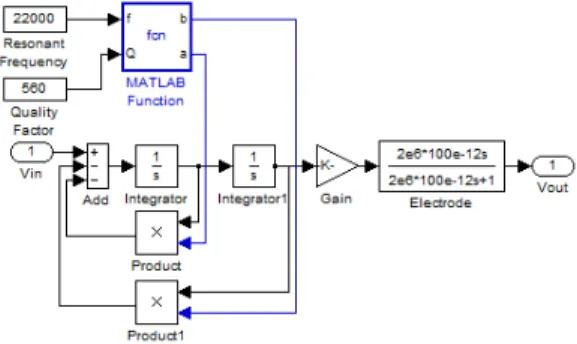 그림 2. Y축 구동부의 1-DOF  질량-스프링-댐퍼 모델 Fig. 2. 1-DOF  mass-spring-damper  model  of  Y  driving  mass