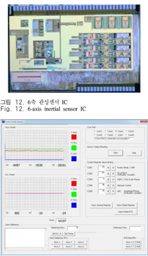 그림 12. 6축 관성센서 IC Fig. 12. 6-axis  inertial  sensor  IC