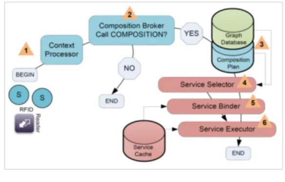 Fig. 2.  Domain  Relationship  of  WoO  Ontology  Modeluser-centric  IoT  service  environment