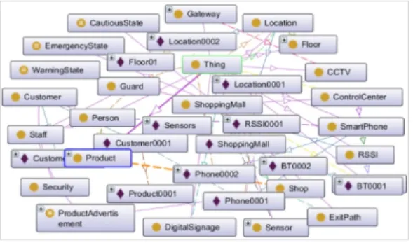 Fig. 5. Service  features  in  SSM