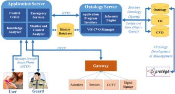 Fig. 10.  WSSM  Implementation  Architecture