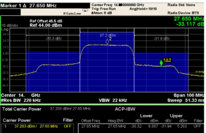 Fig.  12.  The  airborne/surface  RF  terminal  for  common  data  link  on  Ku  band.