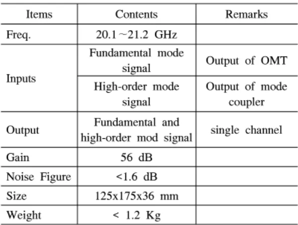 Fig. 1. Picture  of  OTM  Satellite  Communication  System.