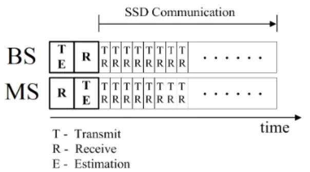 그림 4. 제안하는 시스템의 프레임 구조 Fig. 4. Frame  structure  of  the  proposed  system