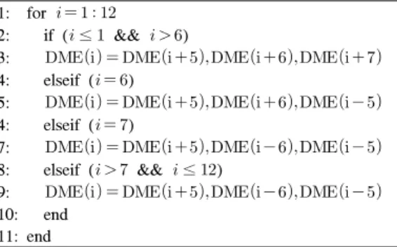Table 2. List  of  resource  allocation
