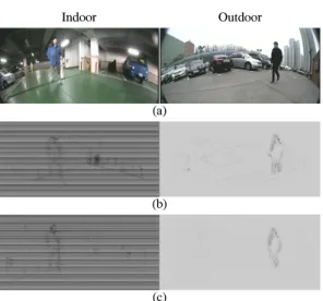 표 1. 성능 비교 (PSNR[dB])