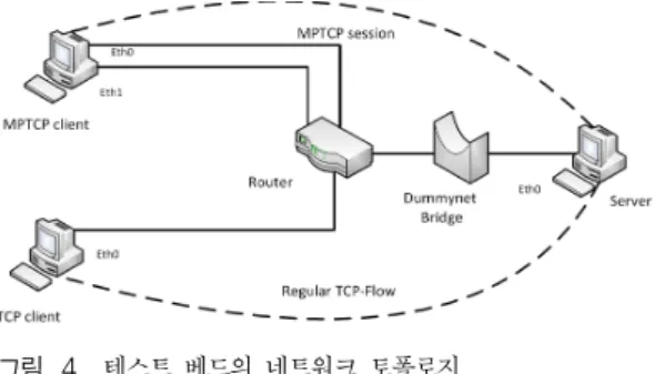 Table 1.  MPTCP  Options