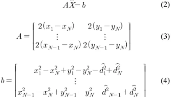 그림 2. 비선형 최소 제곱 추정 Fig. 2. Non-least  square  estimation