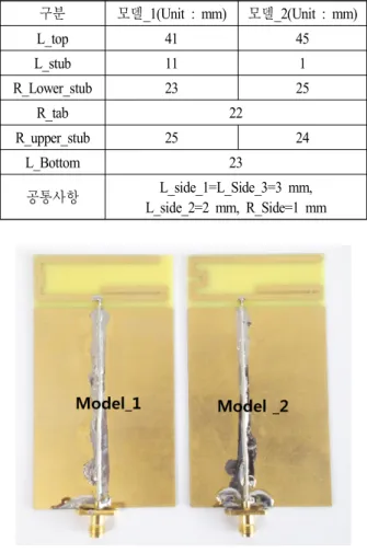 표  4.  이중대역 안테나 설계 규격(단위:  mm) Table  4.  Design  specifications  for  dual-band  antenna.