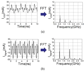 Fig. 4.  H-field  intensity  at  a  observation  point.